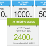 ukazka splatek everyday plus