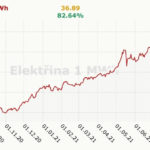 cena-eletriny-graf