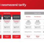 vodafone-neomezena-data